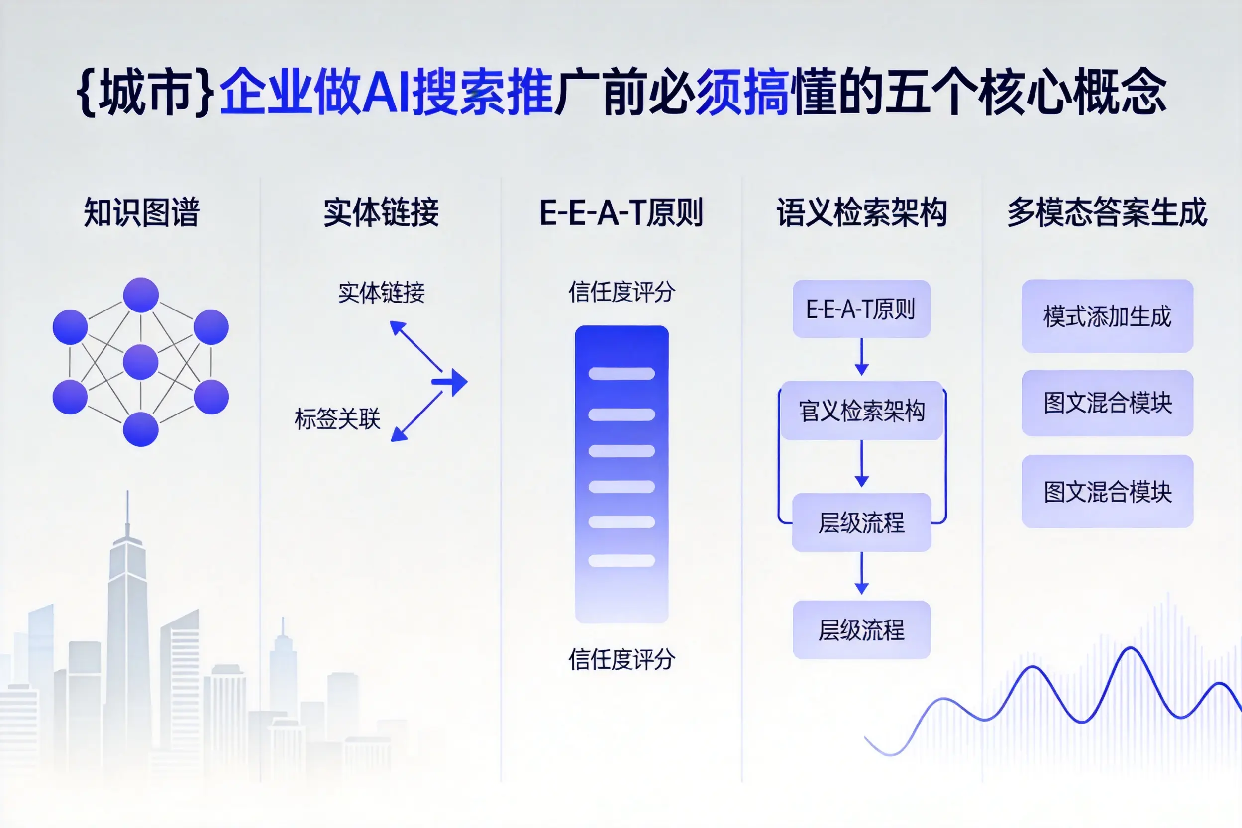锦屏企业做AI搜索推广前必须搞懂的五个核心概念
