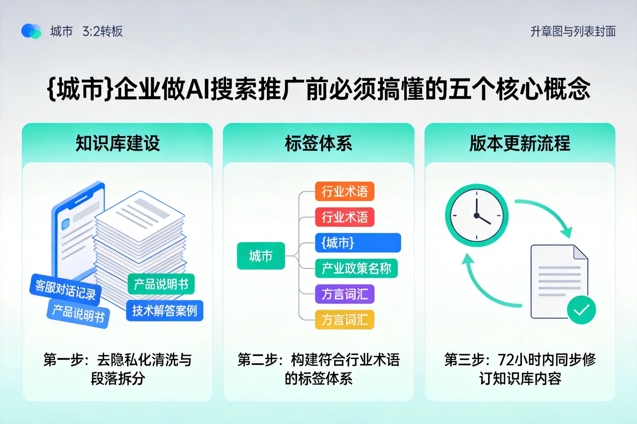 锦屏企业做AI搜索推广前必须搞懂的五个核心概念